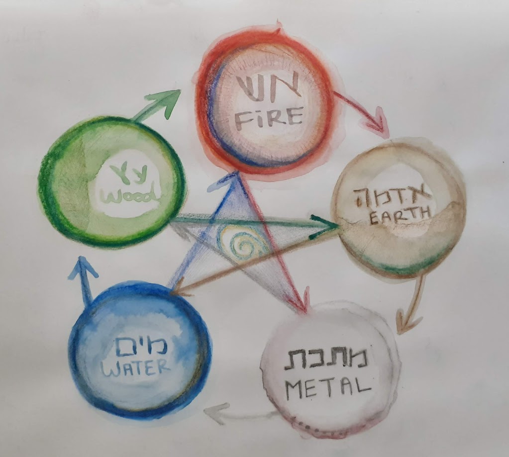 wu xing 5 chinese elements